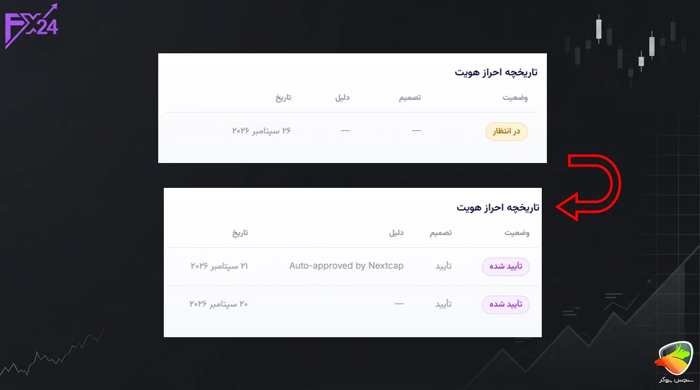 آموزش ثبت نام بروکر FX24