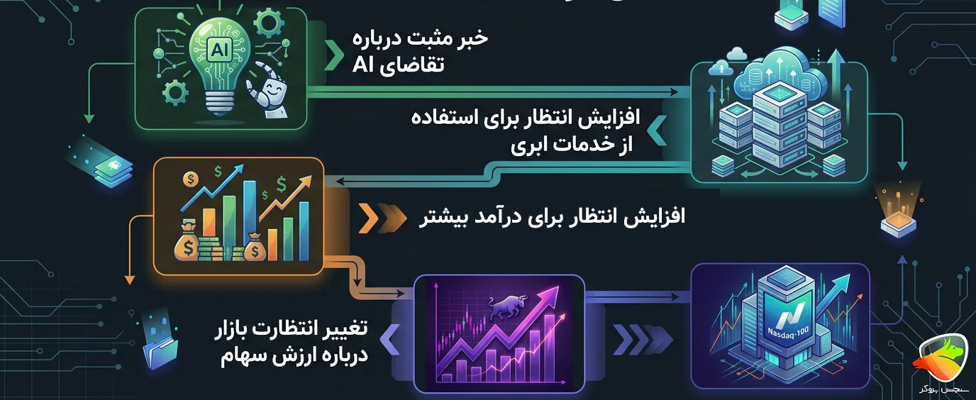 چرا نزدک به اخبار هوش مصنوعی حساس است؟
