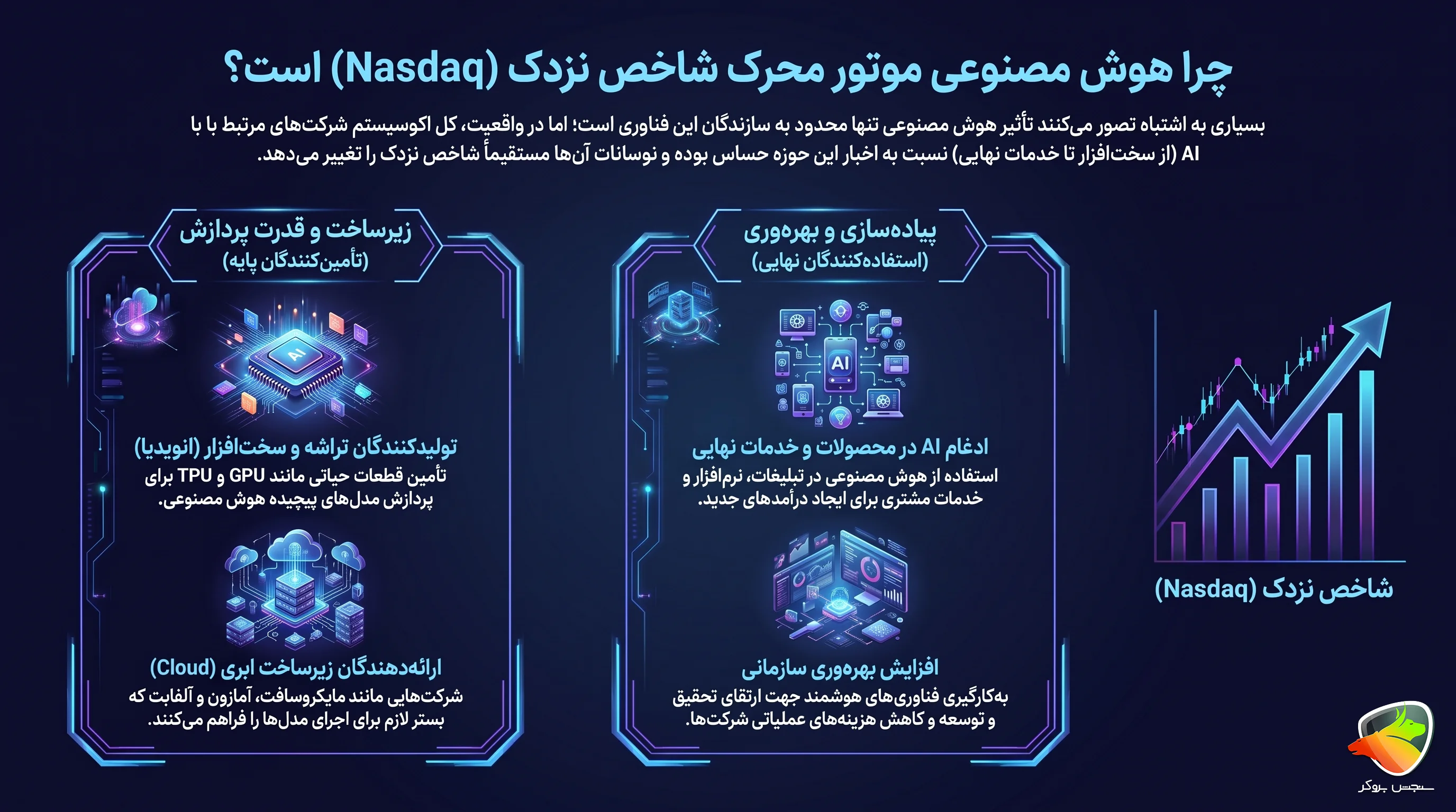 چرا نزدک به اخبار هوش مصنوعی حساس است؟