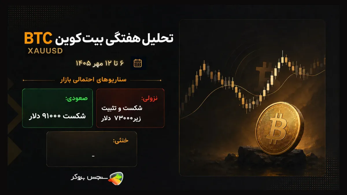 تحلیل این هفته بیتکوین؛ ۶ تا ۱۲ مهر ۱۴۰۵