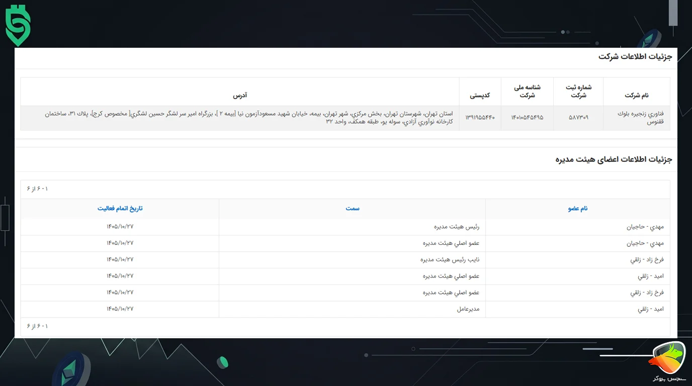 صرافی ارزینجا