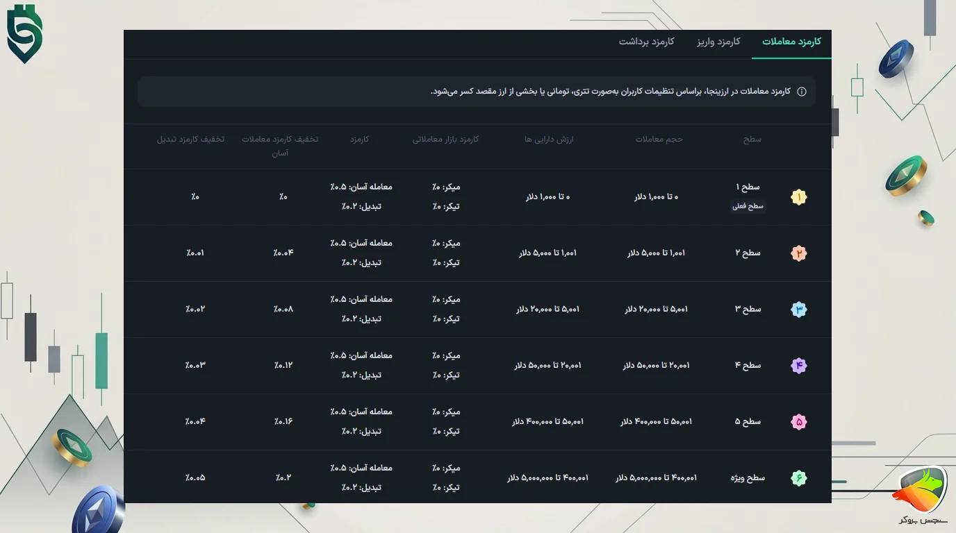 صرافی ارزینجا