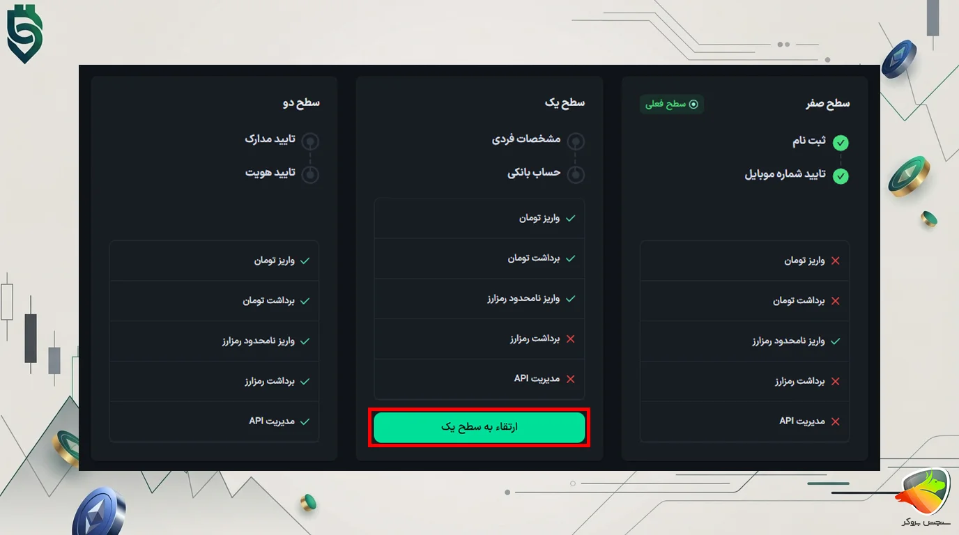 صرافی ارزینجا