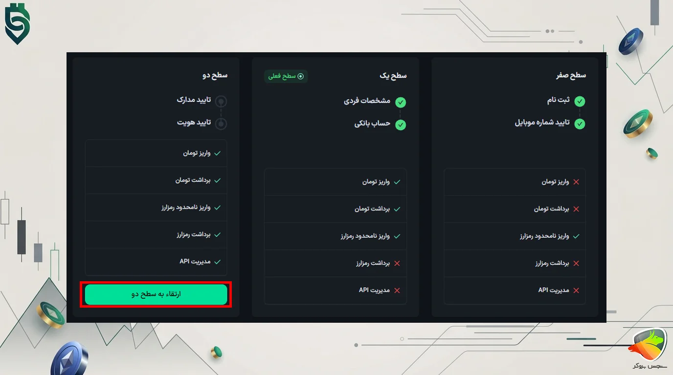 صرافی ارزینجا