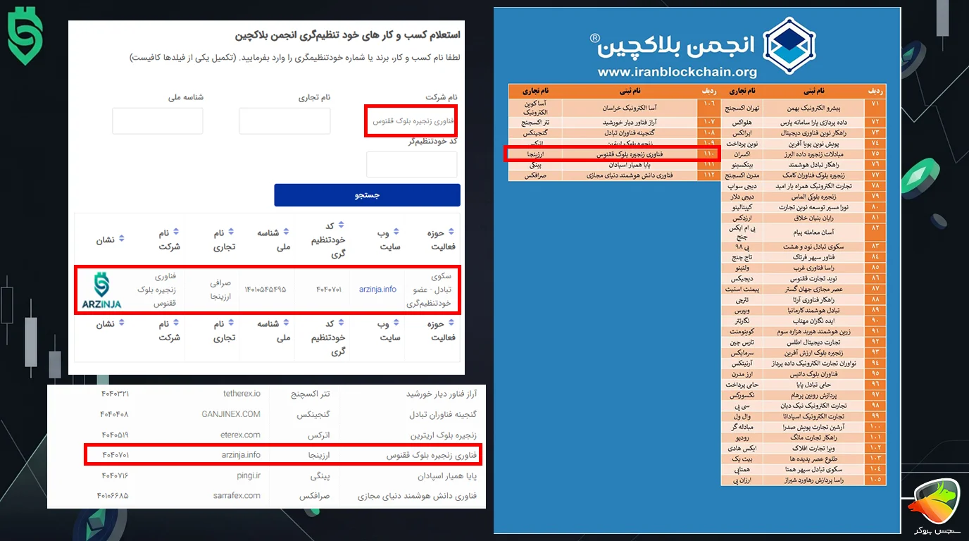 صرافی ارزینجا