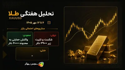 تحلیل این هفته طلا؛ ۶ تا ۱۲ مهر ۱۴۰۵