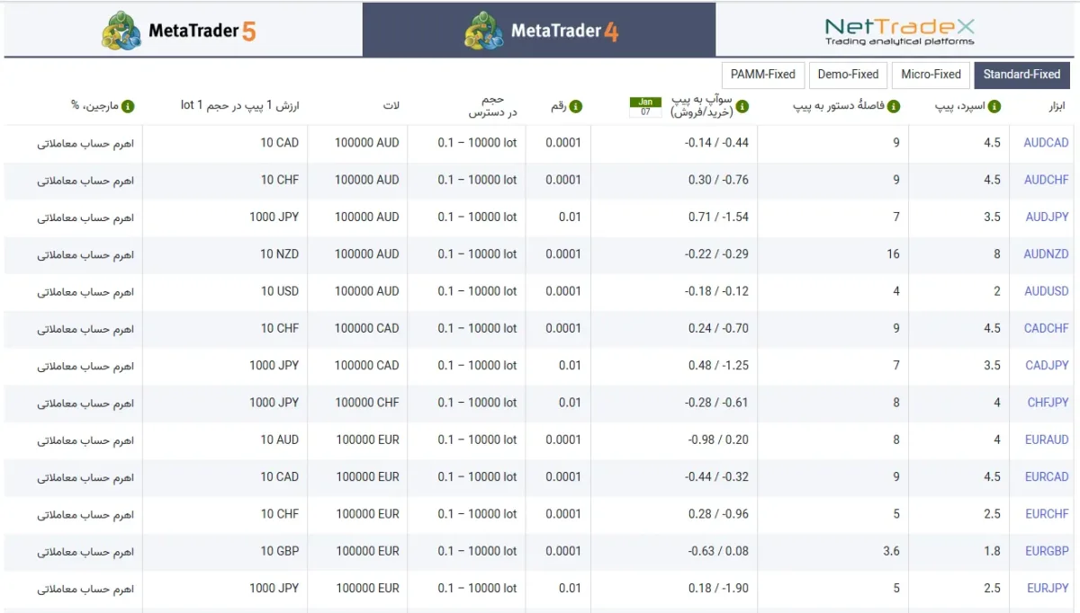 نماد فارکس در بروکر ifcmarket