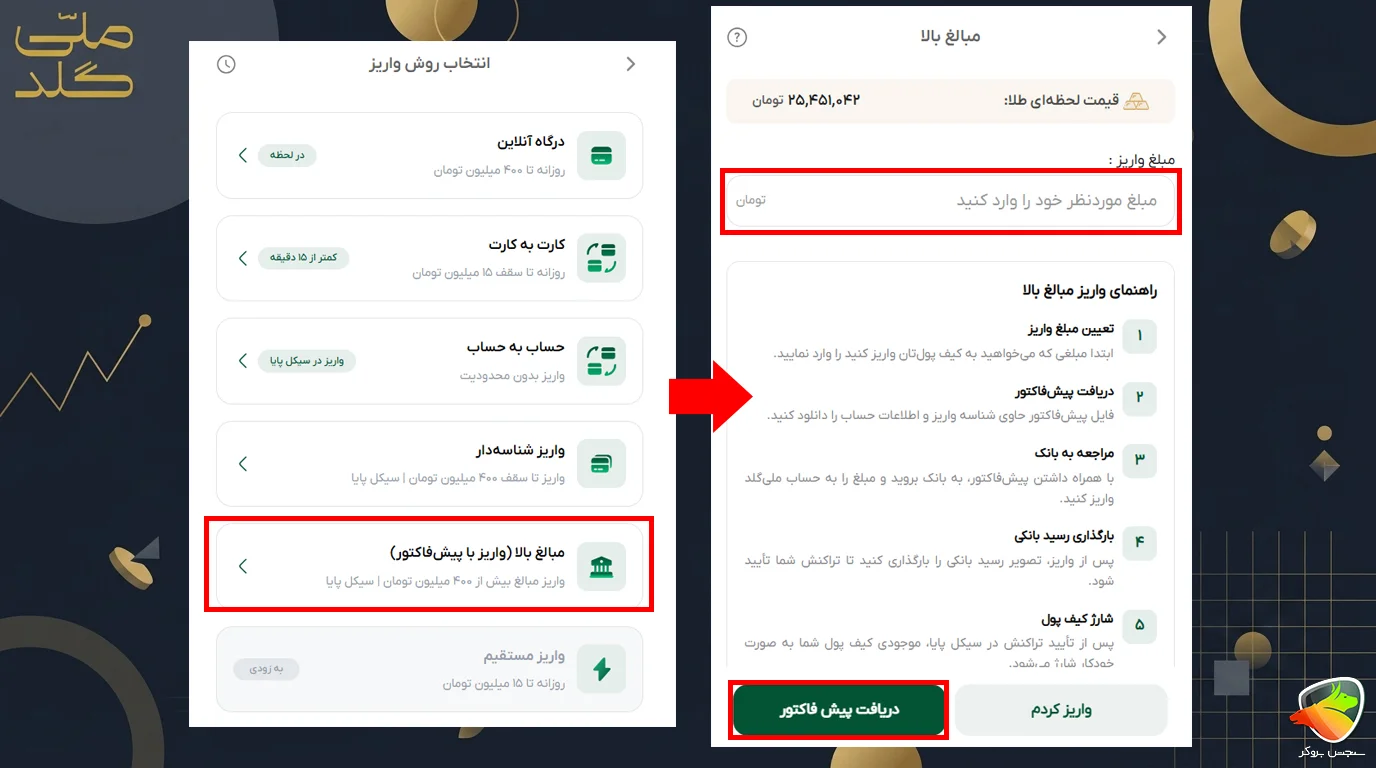 آموزش واریز و برداشت از ملی گلد