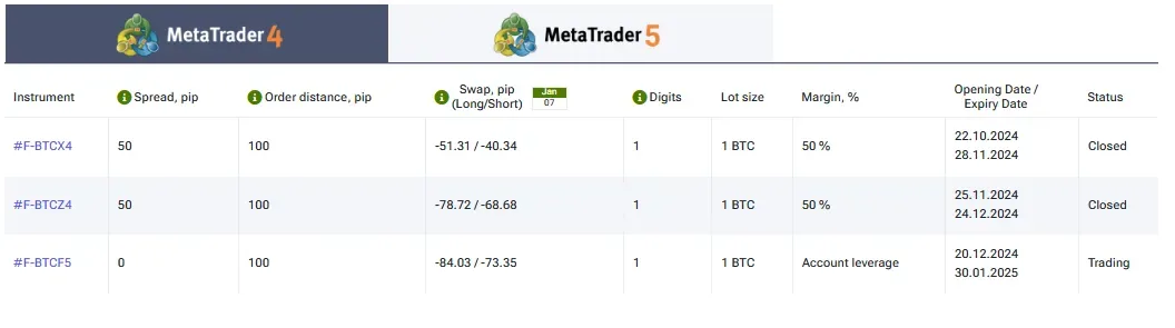قراردادهای CFD در Crypto Futures در ifcبروکر