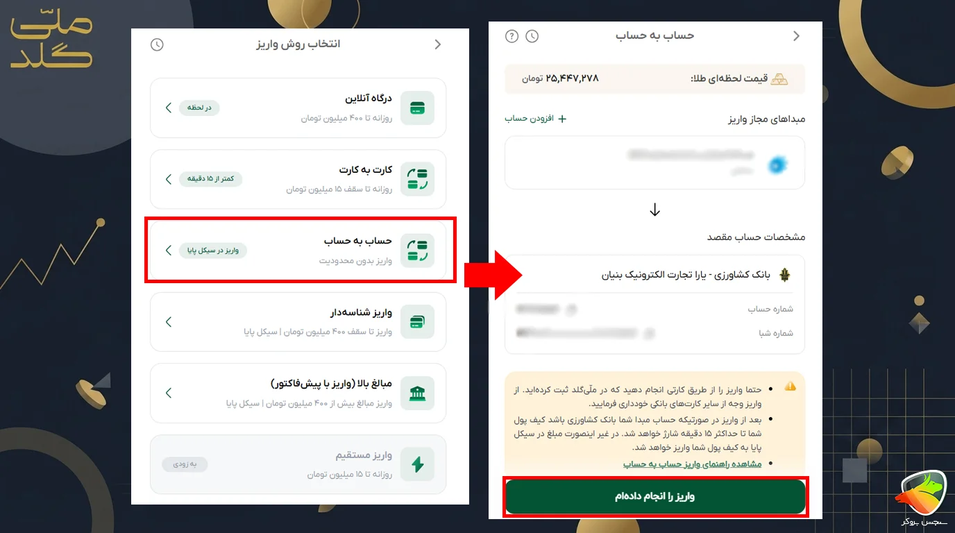 آموزش واریز و برداشت از ملی گلد
