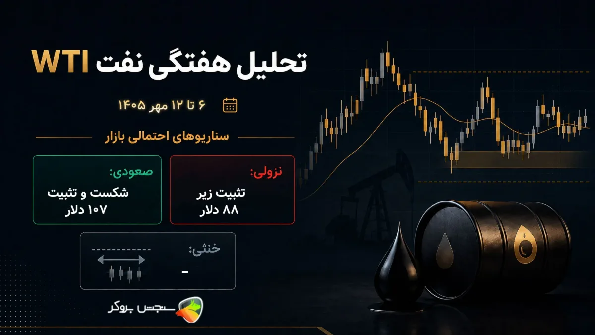 تحلیل نفت WTI این هفته؛ ۶ تا ۱۲ مهر ۱۴۰۵