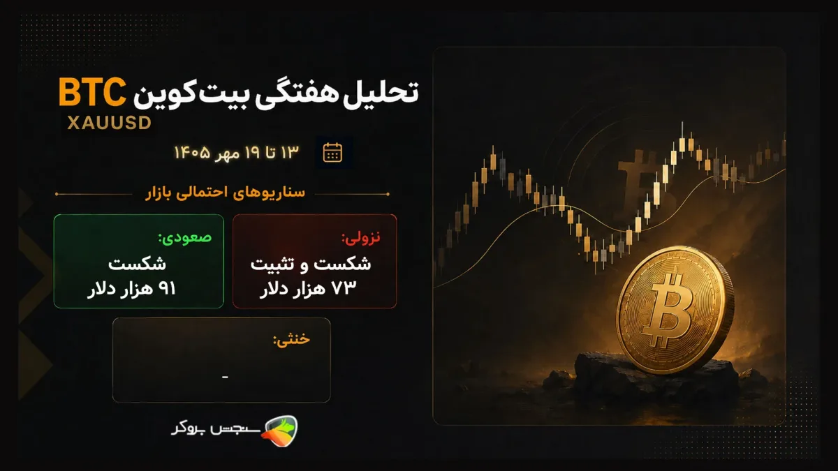 تحلیل این هفته بیتکوین؛ ۱۳ تا ۱۹ مهر ۱۴۰۵