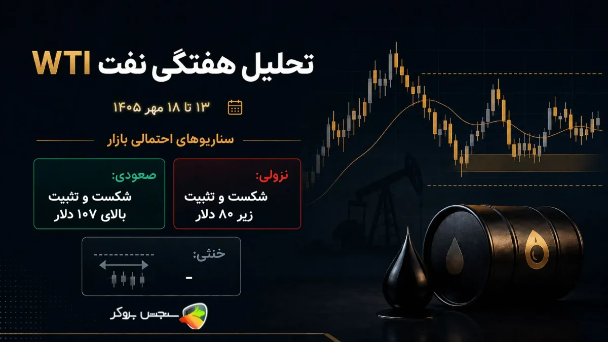 تحلیل نفت WTI این هفته؛ 13 تا ۱۸ مهر ۱۴۰۵