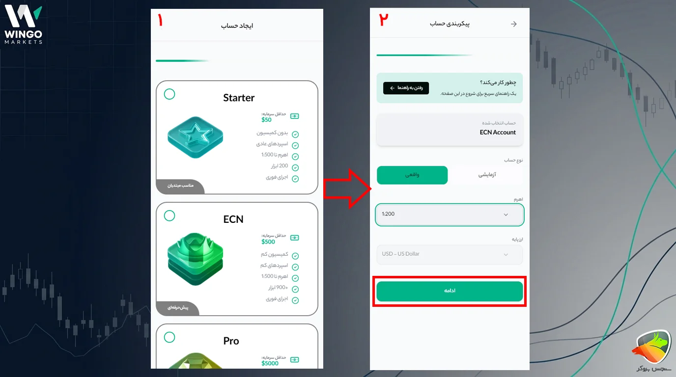 آموزش دانلود و نصب وینگو مارکتس (Wingo Markets)