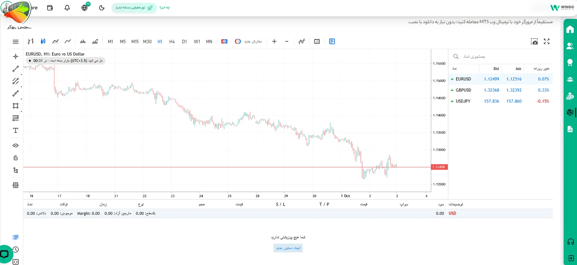 آموزش دانلود و نصب وینگو مارکتس (Wingo Markets)