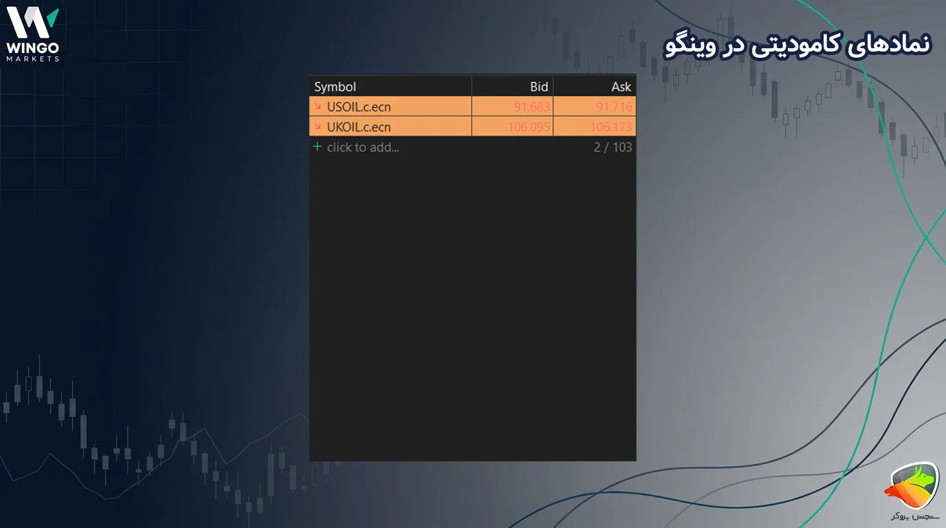 نمادهای معاملاتی وینگو مارکتس (Wingo Markets)