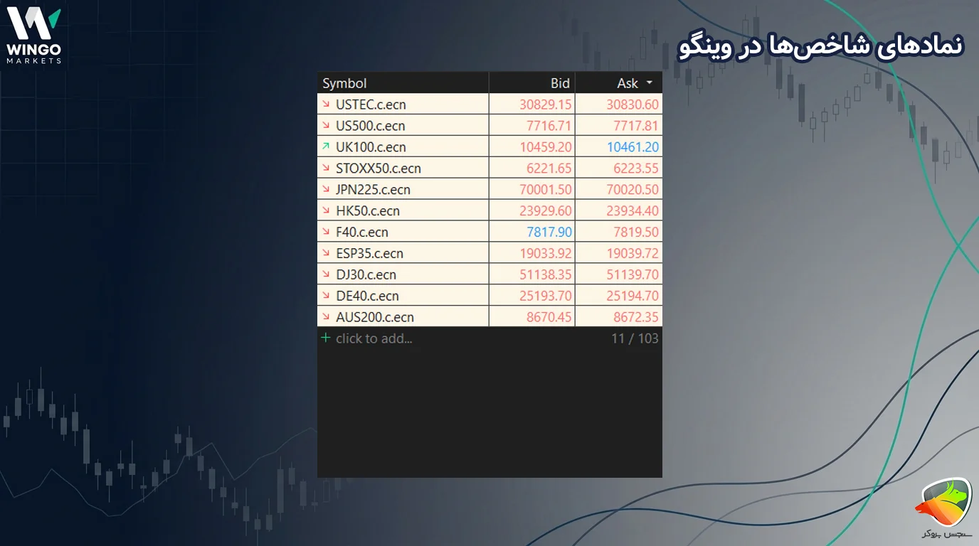 نمادهای معاملاتی وینگو مارکتس (Wingo Markets)