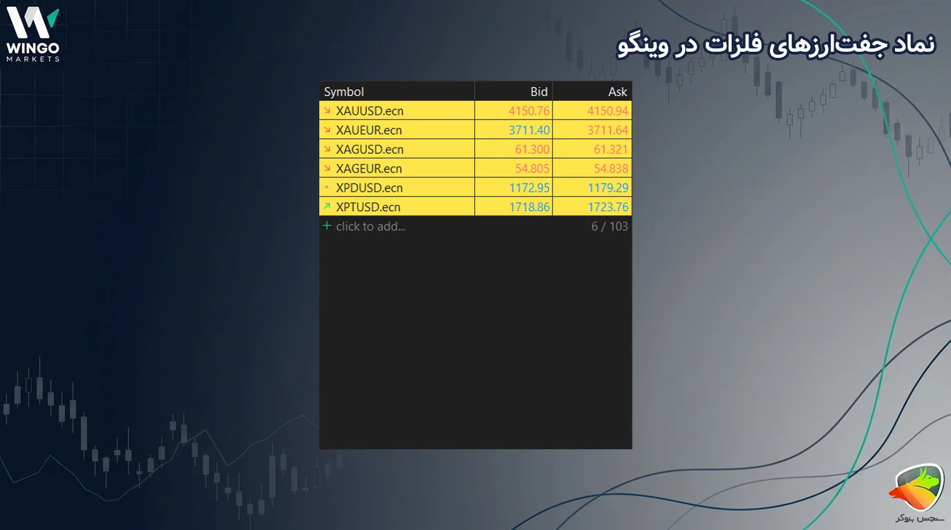 نمادهای معاملاتی وینگو مارکتس (Wingo Markets)