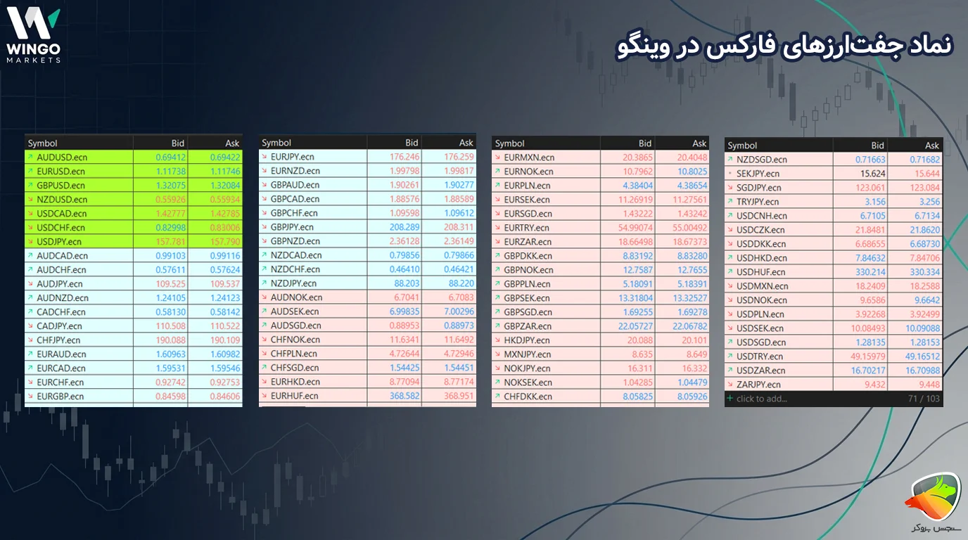 نمادهای معاملاتی وینگو مارکتس (Wingo Markets)