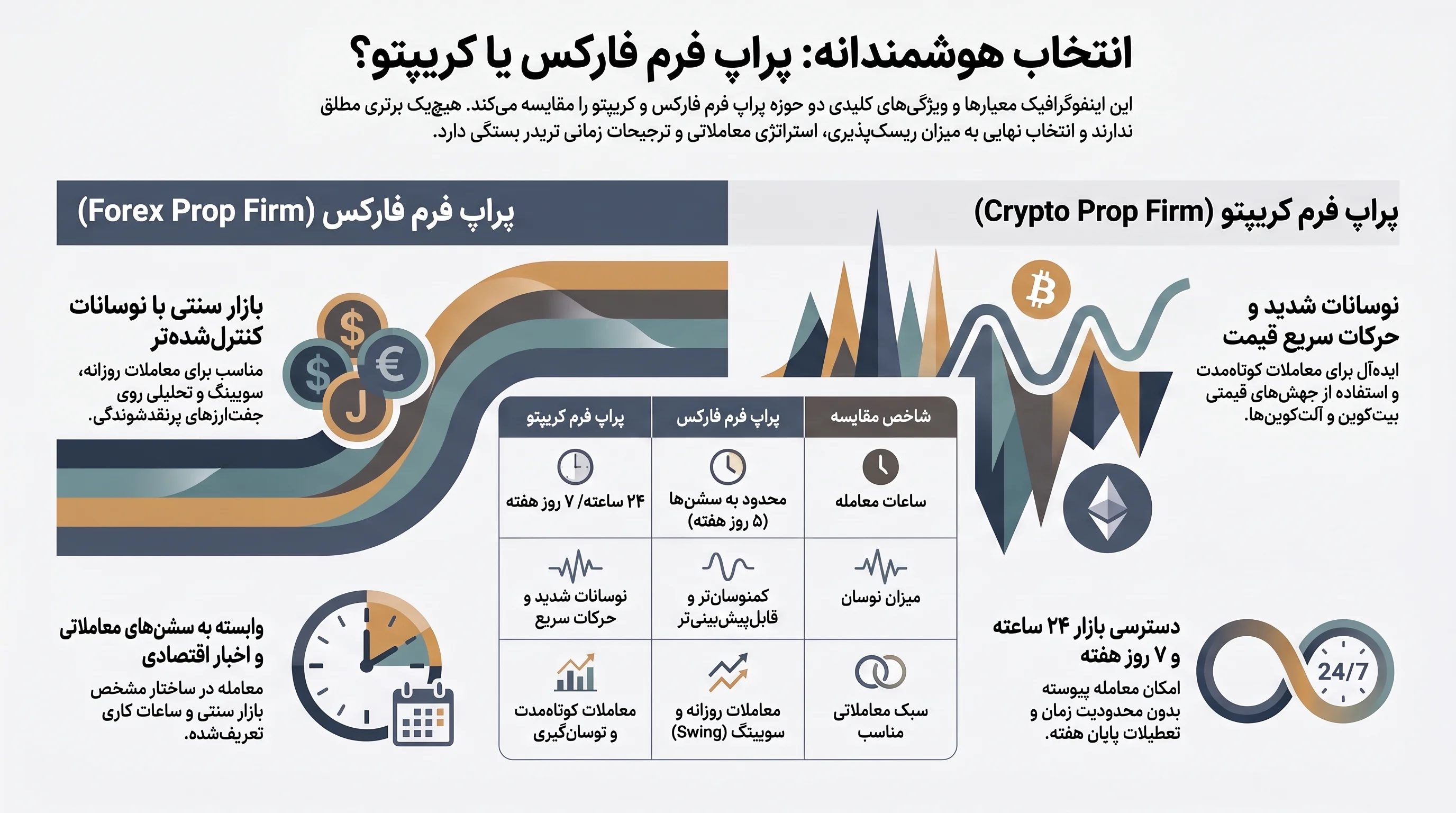 تفاوت پراپ کریپتو و پراپ فارکس چیست؟