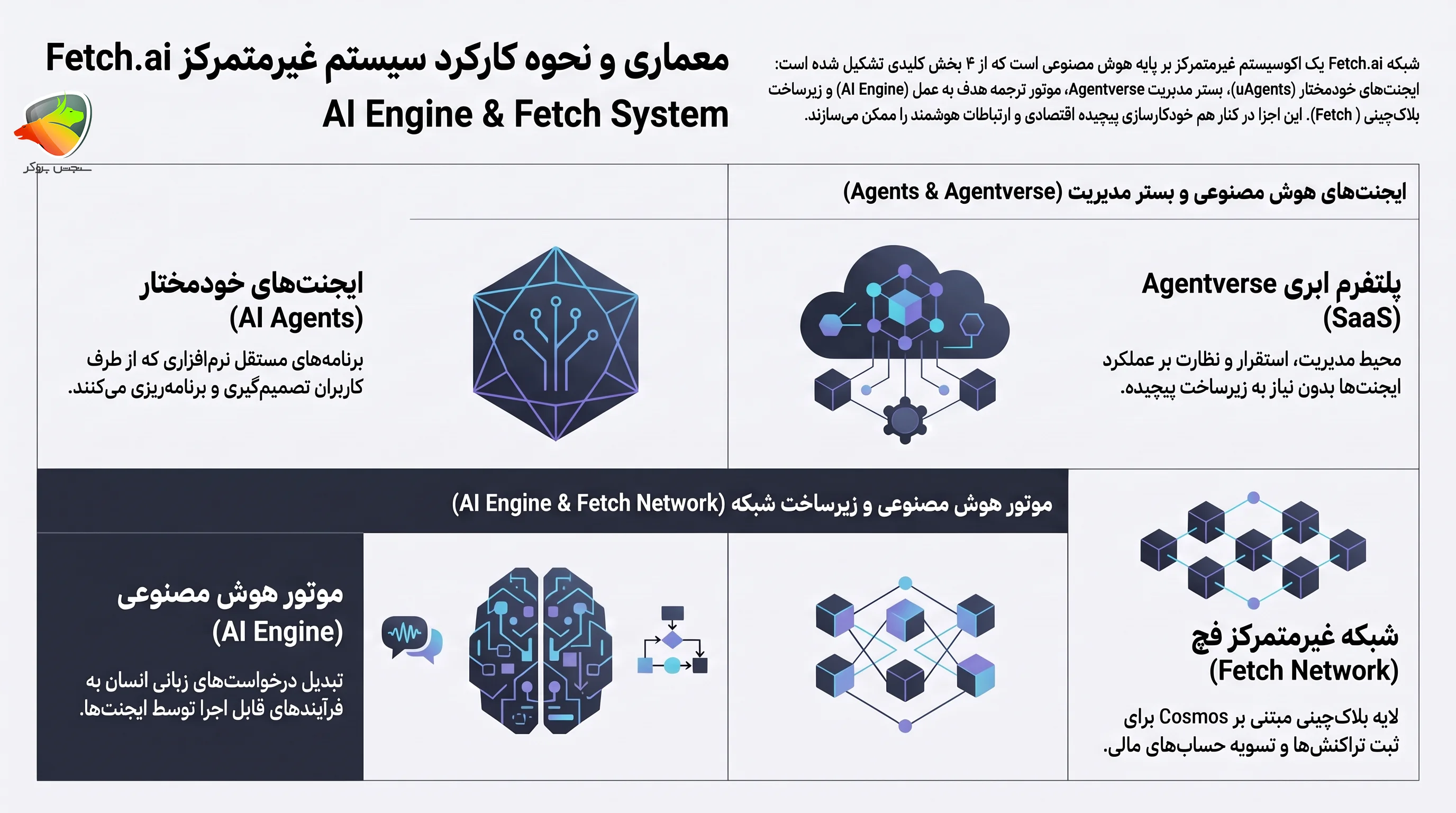 ارز دیجیتال فچ ای آی (Fetch.ai) چیست؟