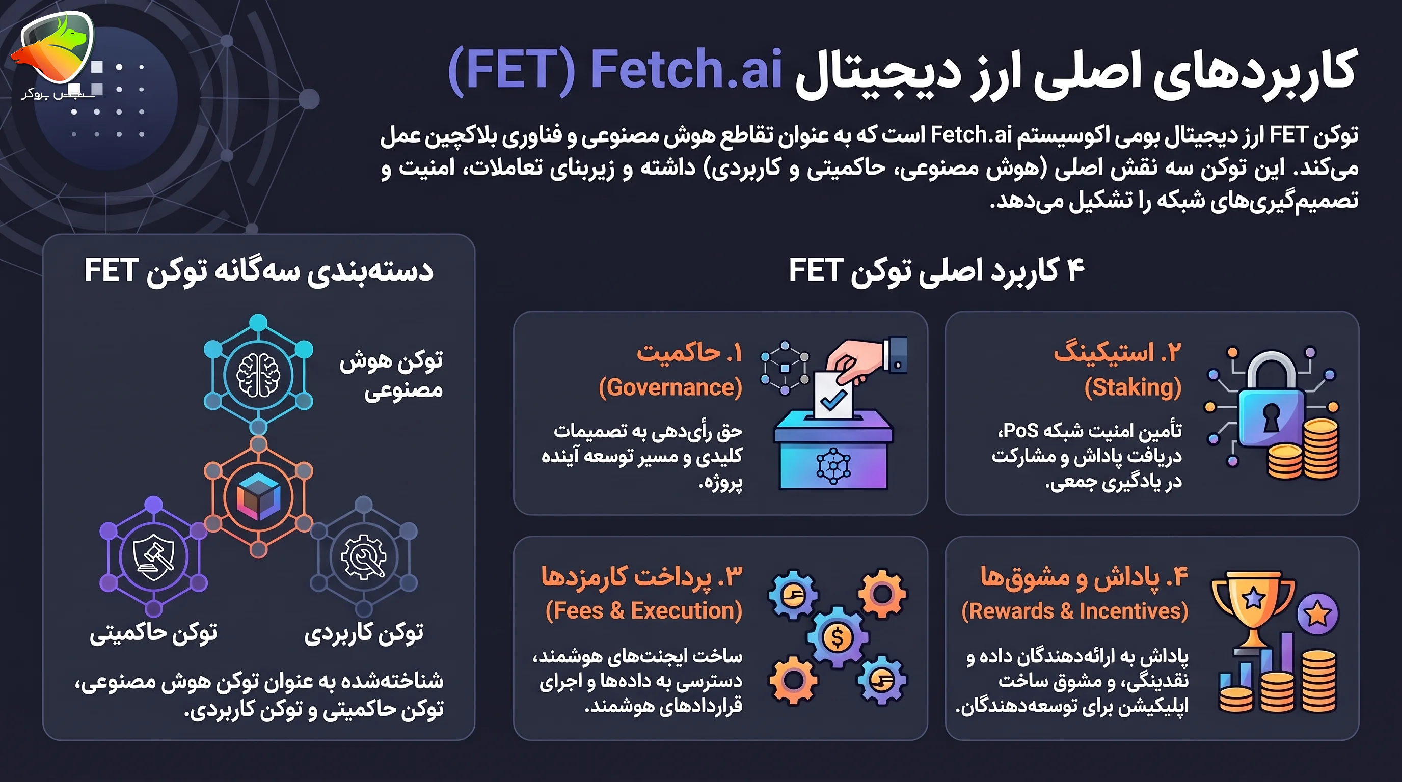 ارز دیجیتال فچ ای آی (Fetch.ai) چیست؟