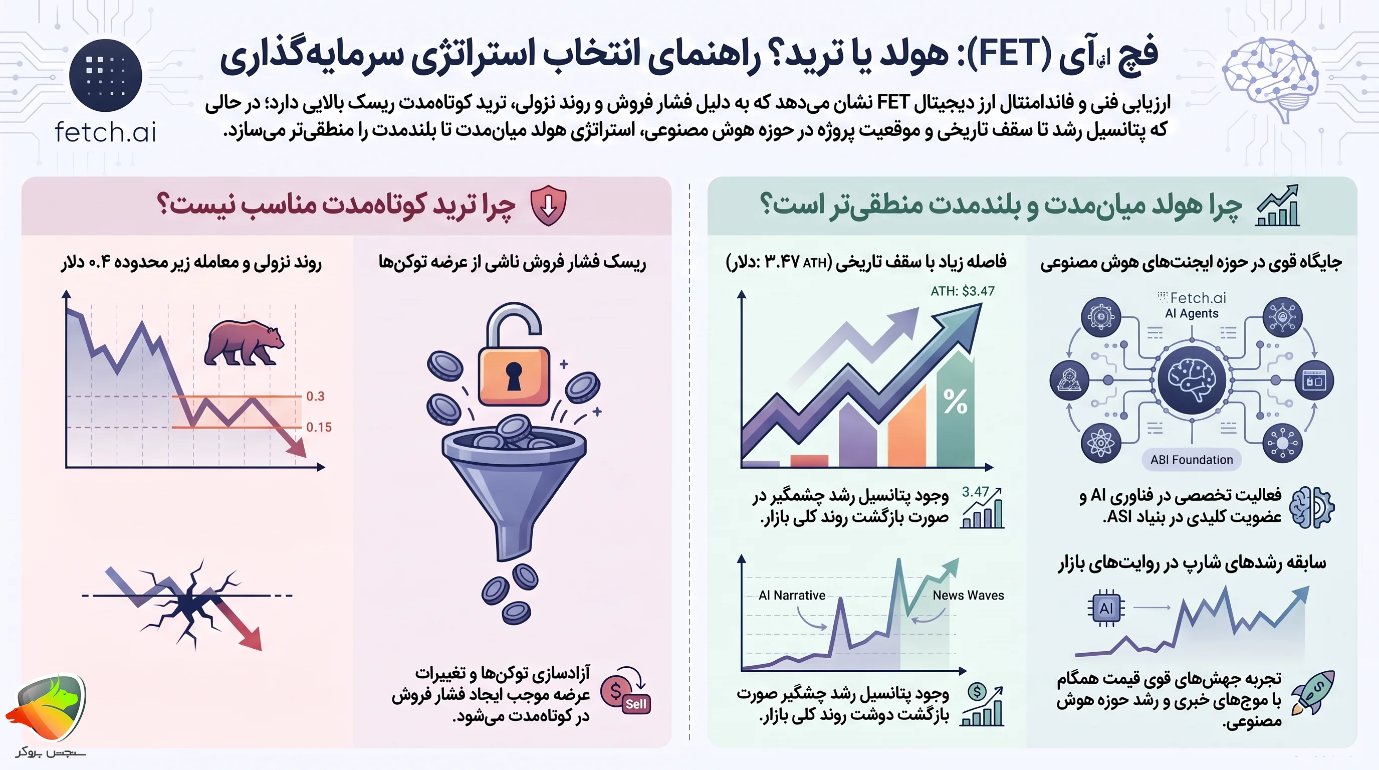 ارز دیجیتال فچ ای آی (Fetch.ai) چیست؟