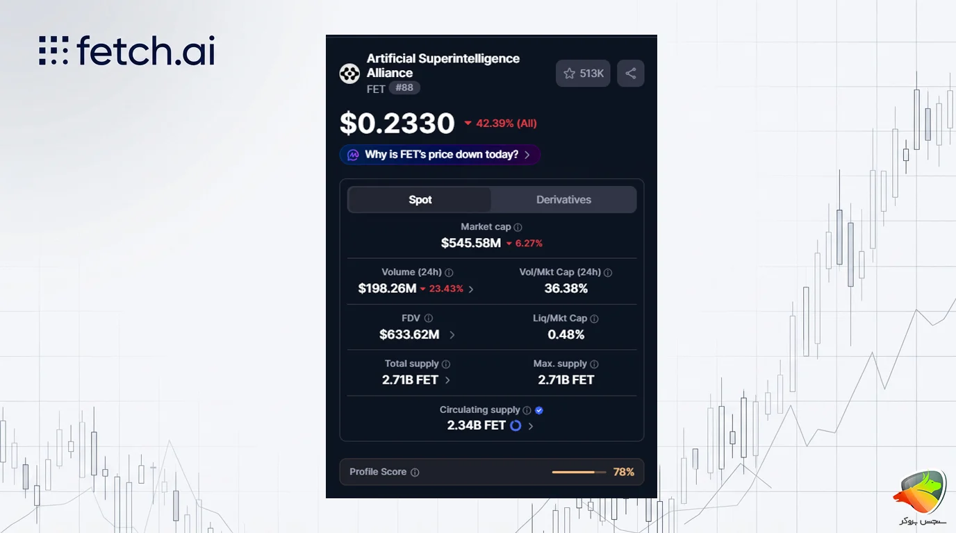 ارز دیجیتال فچ ای آی (Fetch.ai) چیست؟