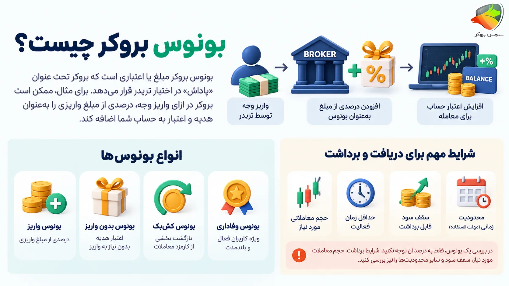 در بروکر بونوس بهتره یا بیمه؟