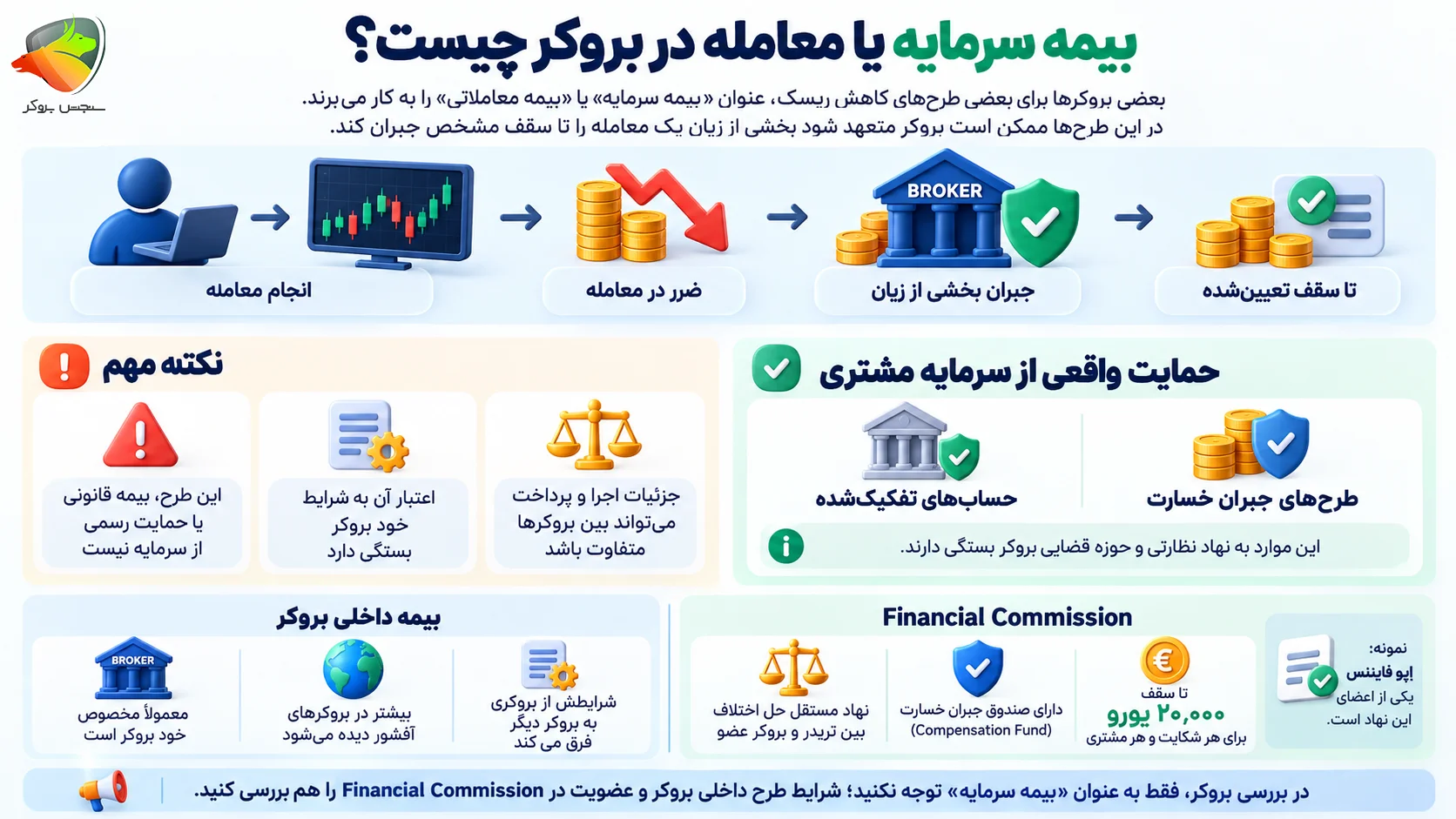 در بروکر بونوس بهتره یا بیمه؟