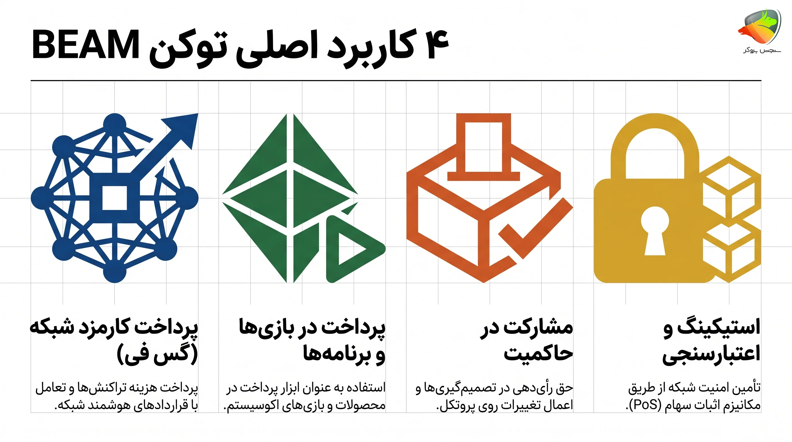 ارز بیم چیست؟ بررسی قیمت، توکنومیکس و پیش&zwnj;بینی آینده BEAM