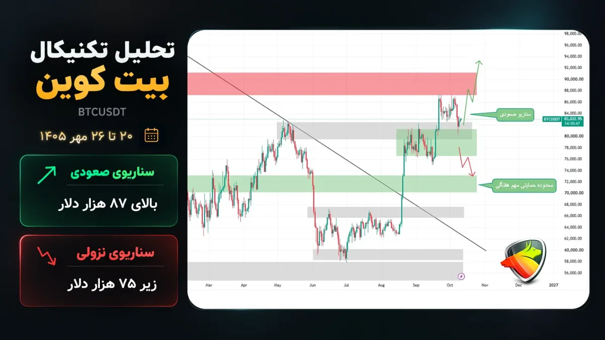 تحلیل این هفته بیتکوین؛ ۲۰ تا ۲۶ مهر ۱۴۰۵