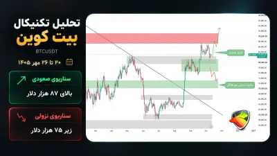 تحلیل این هفته بیت‌کوین؛ ۲۰ تا ۲۶ مهر ۱۴۰۵