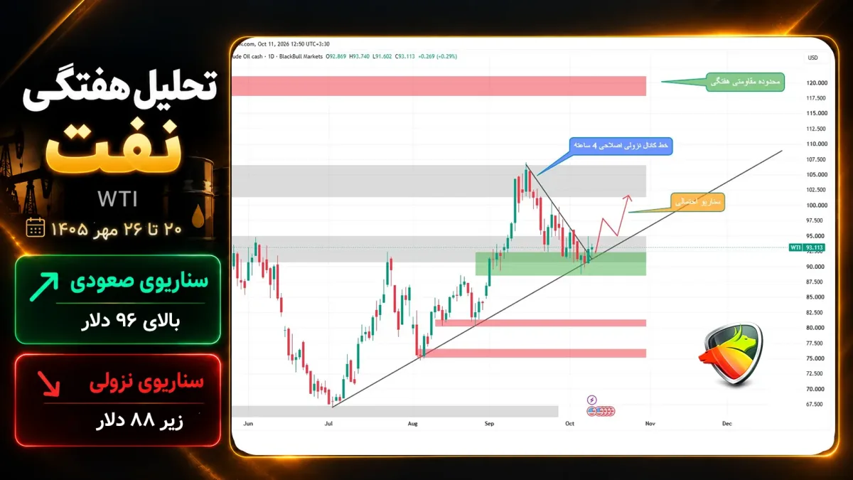 تحلیل نفت WTI این هفته؛ 20 تا ۲6 مهر ۱۴۰۵