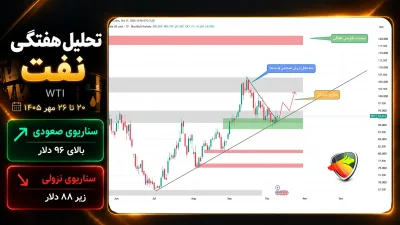 تحلیل نفت WTI این هفته؛ 20 تا ۲6 مهر ۱۴۰۵