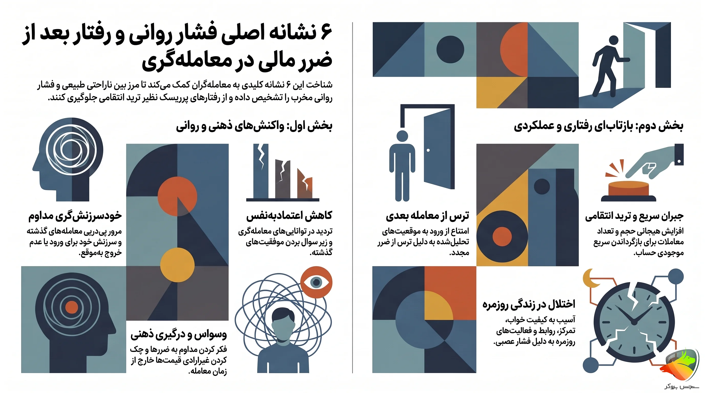 افسردگی بعد از ضرر مالی در ترید