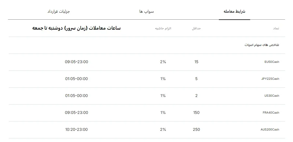 نماد شاخص بروکر آیرون اف ایکس