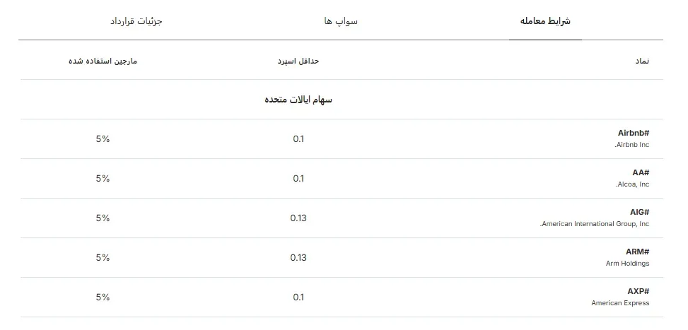 نماد سهام در بروکر آیرون