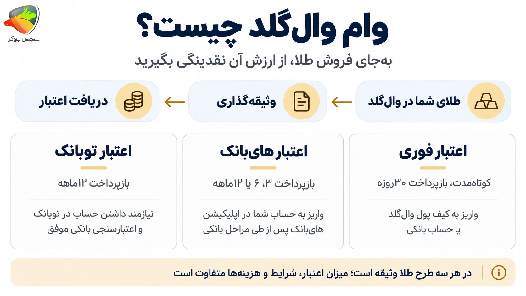 وام وال گلد