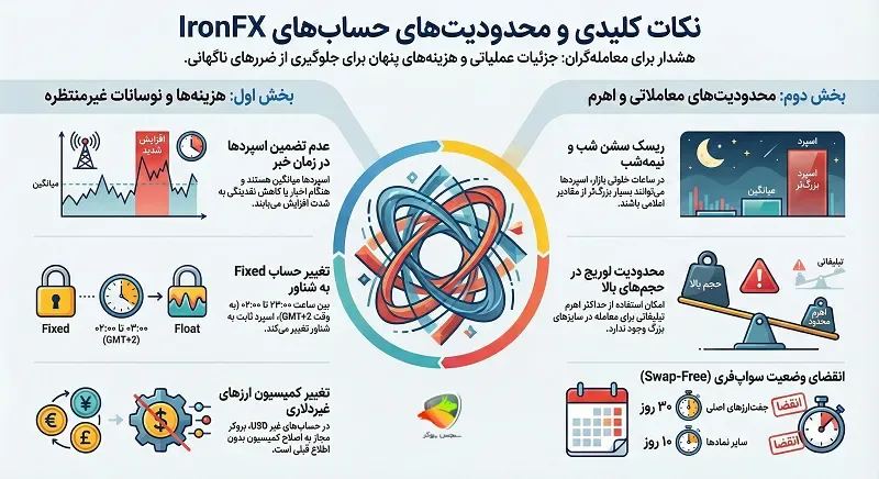 نکات مهم در انتخاب انواع حساب ایرون اف ایکس