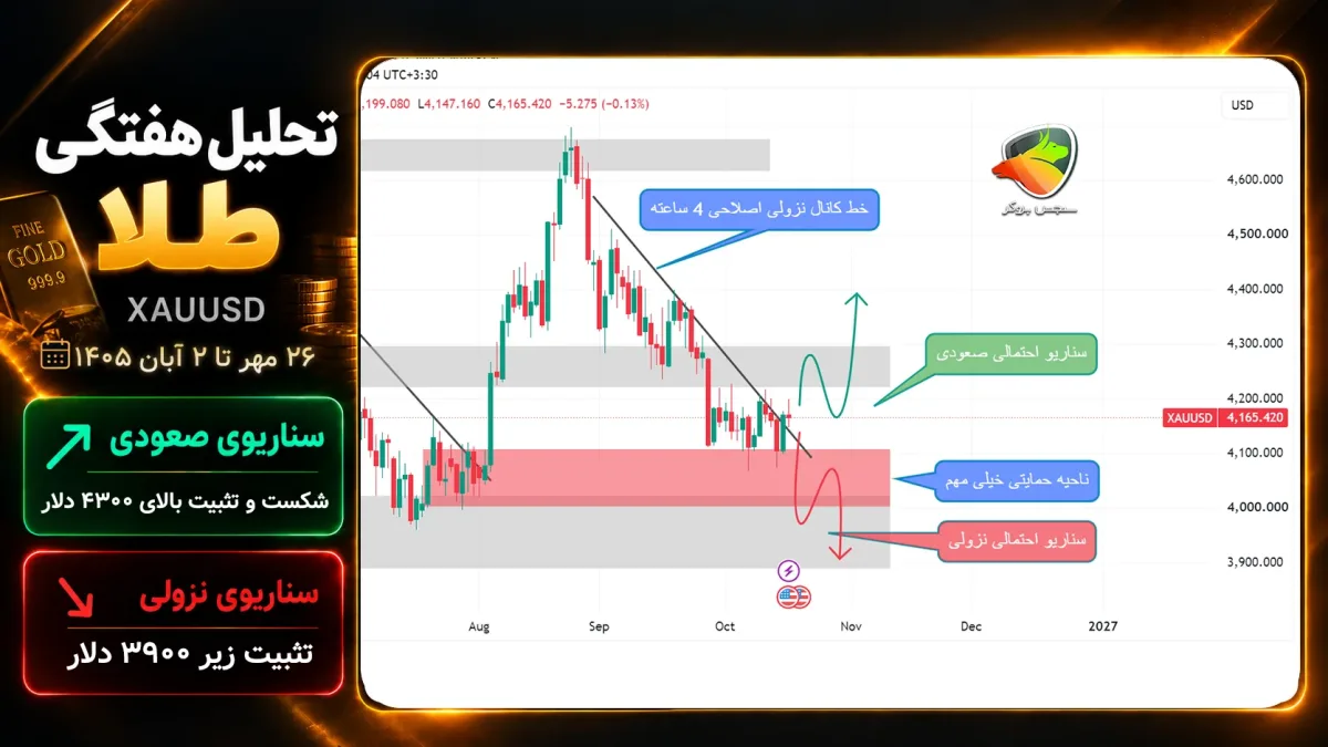 تحلیل این هفته طلا؛۲۶ مهر تا ۲ آبان ۱۴۰۵
