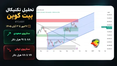 تحلیل این هفته بیت‌کوین؛ ۲۷مهر تا۳ آبان۱۴۰۵