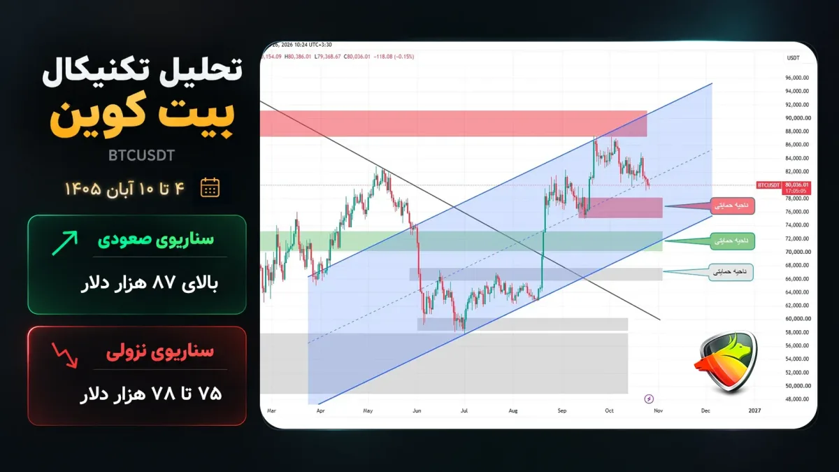 تحلیل این هفته بیت‌کوین؛ ۴ تا ۱۰ آبان ۱۴۰۵