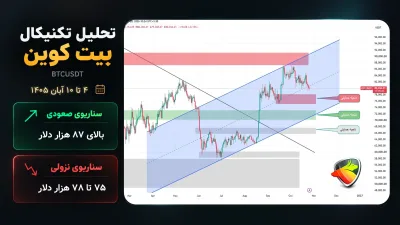 تحلیل این هفته بیتکوین؛ ۴ تا ۱۰ آبان ۱۴۰۵