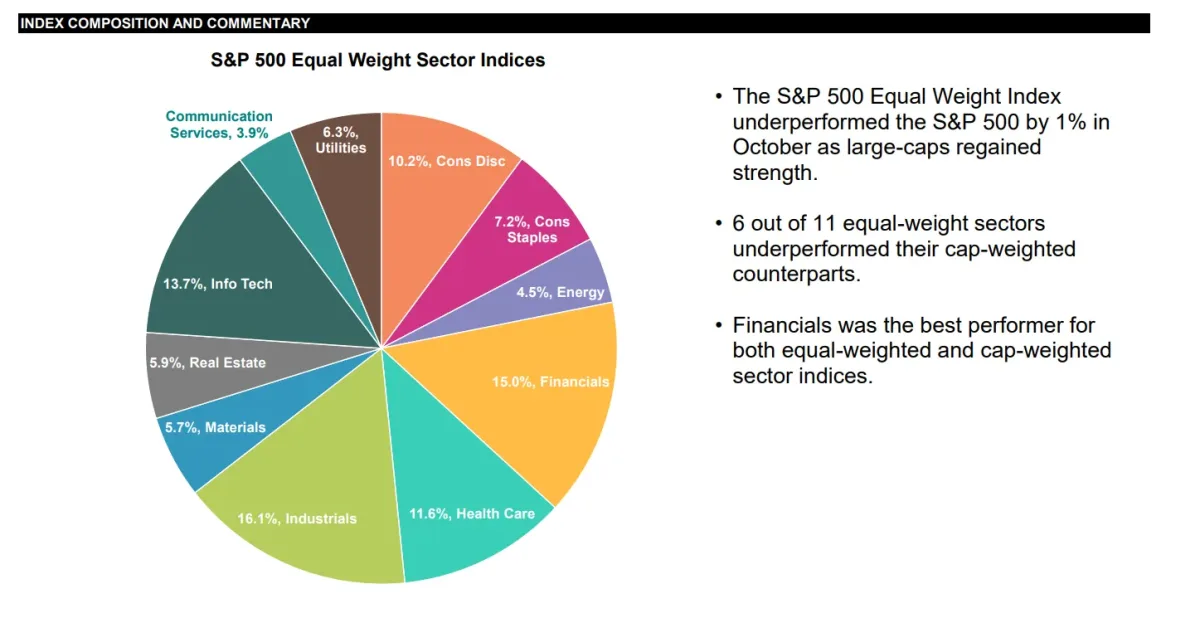نحوه محاسبه شاخص s&p 500
