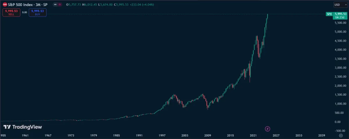 نماد spx500 در فارکس