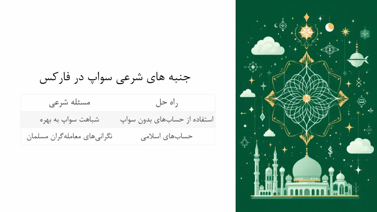 حکم شرعی سواپ در فارکس