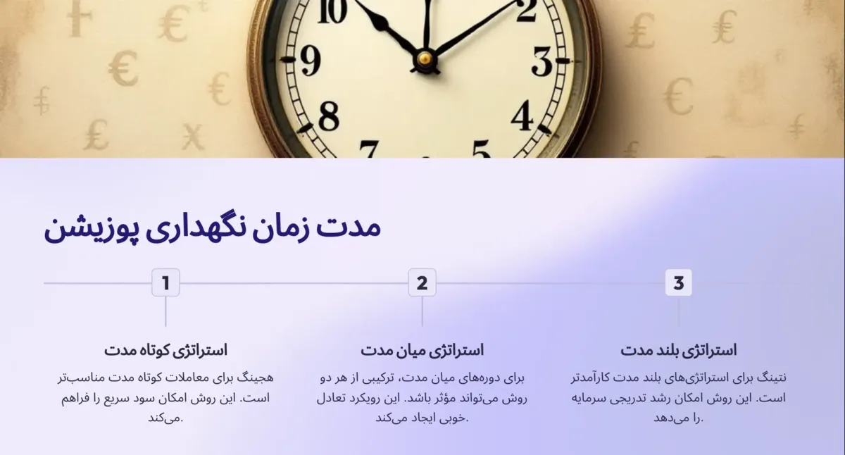حساب نتینگ