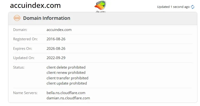 بررسی دامنه بروکر اکیو ایندکس