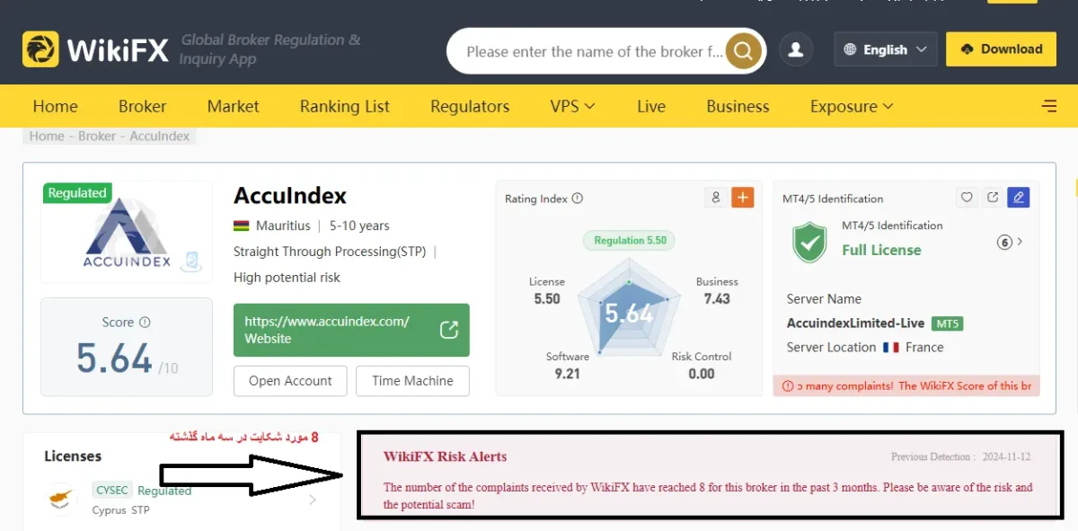 بروکر اکیو ایندکس در سایت ویکی